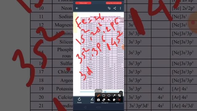 Electronic configuration of elements Scandium to Zinc  (At no.21 to 30 ) Lec 25