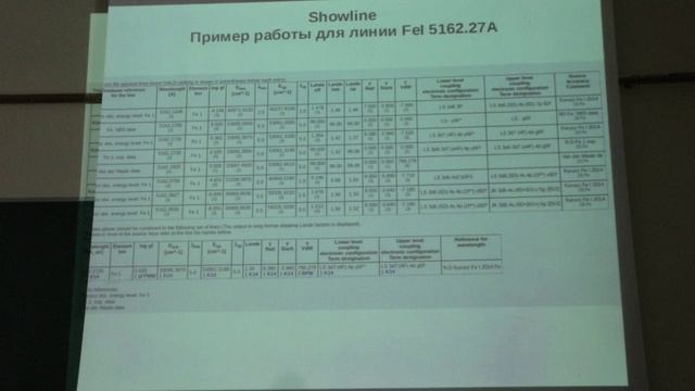 Базы данных спектральных линий. Пахомов В.Ю. Лекция 10.
