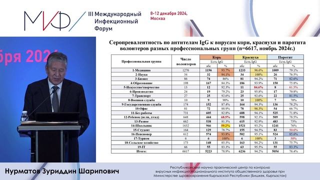 Пленарное заседание. Навека Ф., Нурматов З.Ш., Санчез С.К.