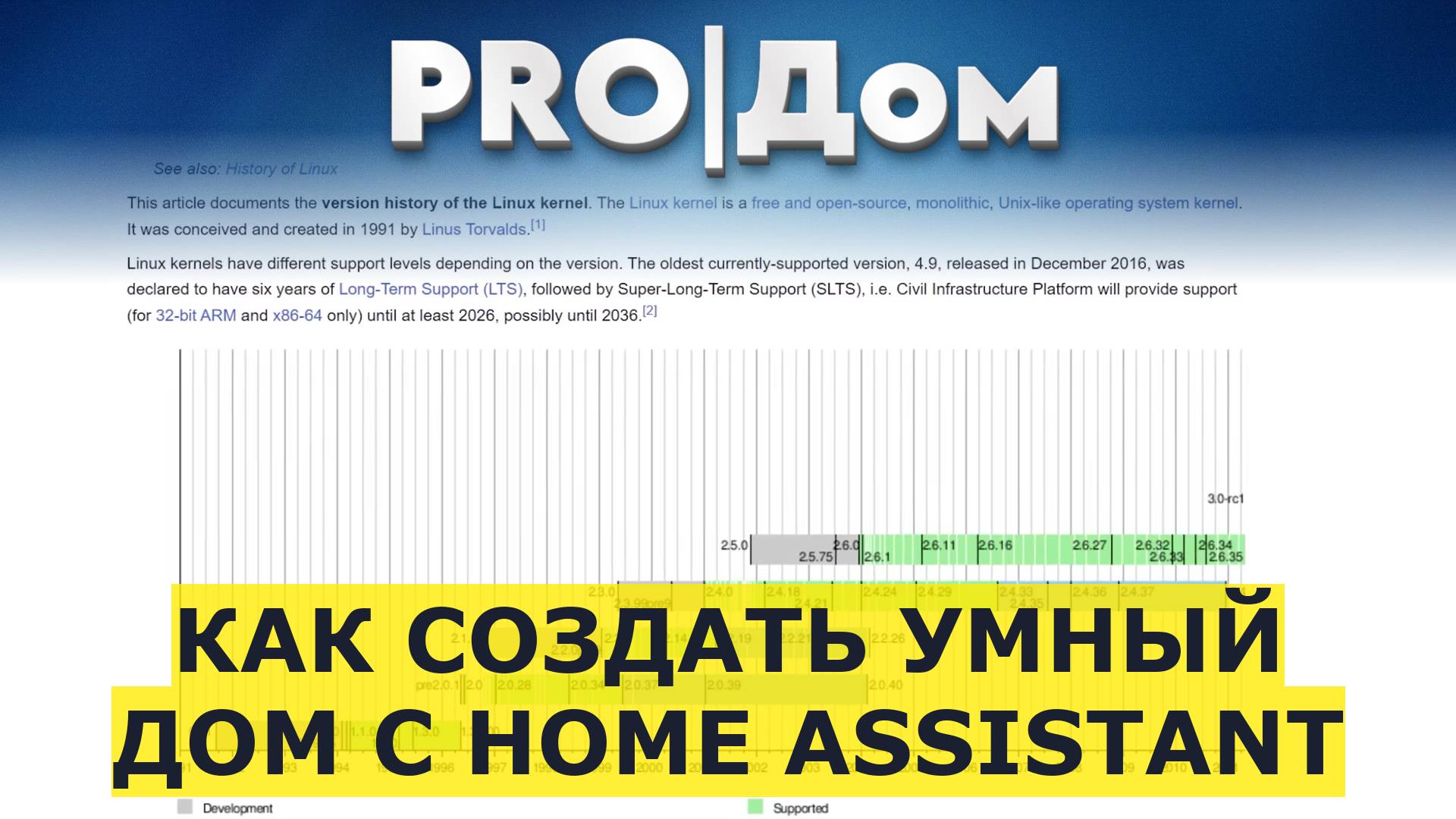 Как создать умный дом с Home Assistant