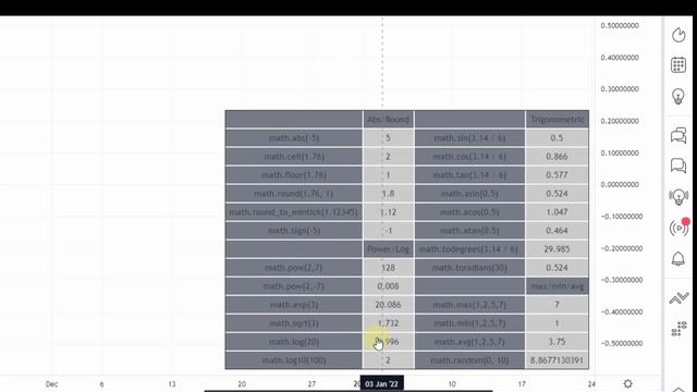 6.6 Built-in Math Functions