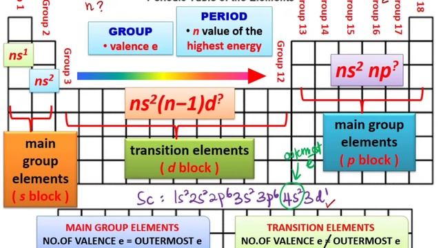 CHAPTER 3.1  CLASSIFICATION OF ELEMENTS