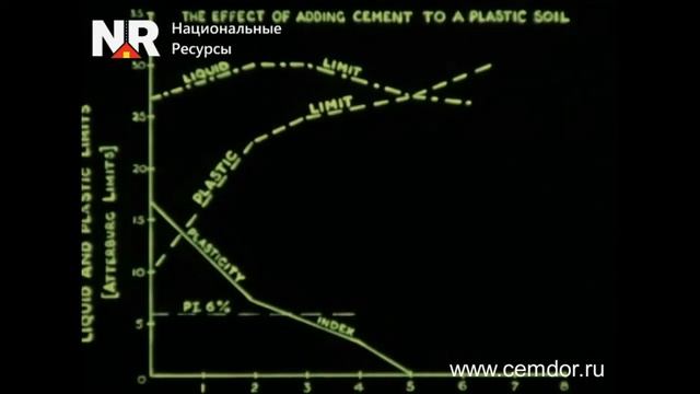 Укрепление и стабилизация грунта 1962. Гениально просто.
