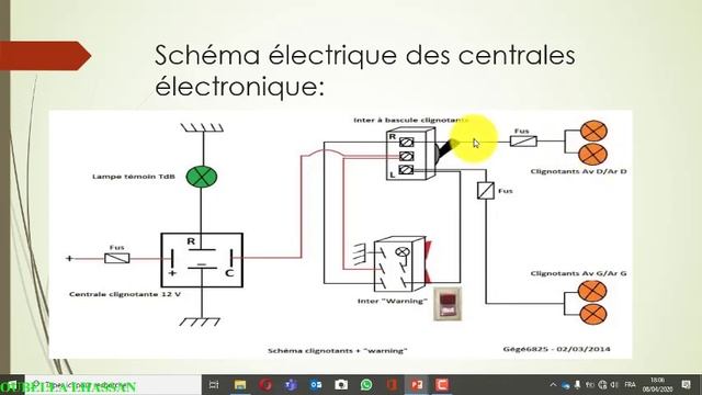 Cligontant3 centrale electronique et detresse
