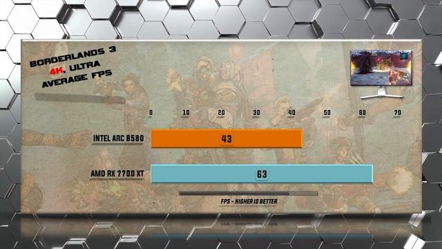 ARC B580 vs RX 7700 XT Benchmarks - Tested in 20 Games