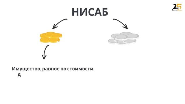 Что такое ЗАКЯТ и когда человек обязан его выплачивать?