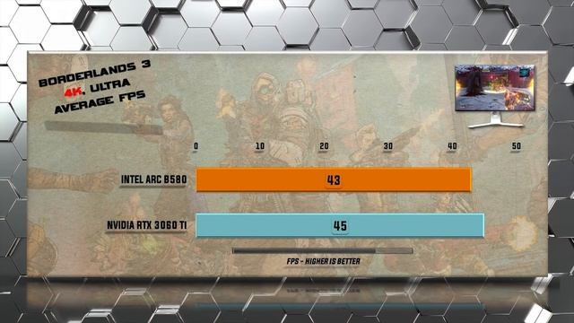 ARC B580 vs RTX 3060 Ti Benchmarks - Tested in 20 Games