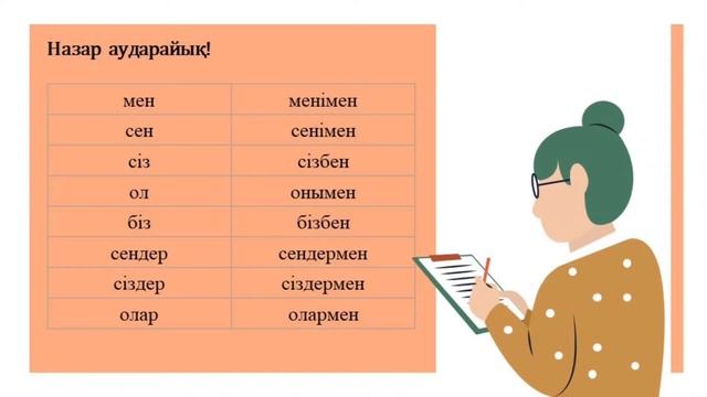 Қазақ тілі ІІ-тоқсан 4-сынып №58 сабақ Шаштаразда | kaz.pedagog