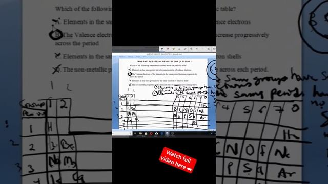 Periodic Table, JAMB Chemistry.