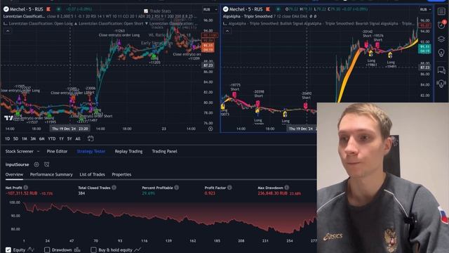 Не используй индикаторы TradingView до того, как посмотришь это видео!