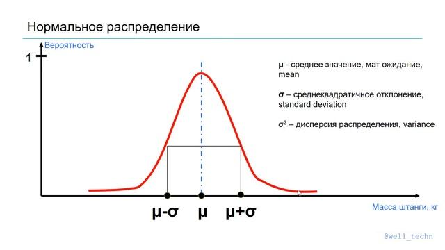 Фильтр Калмана (на пальцах и примере со штангой)