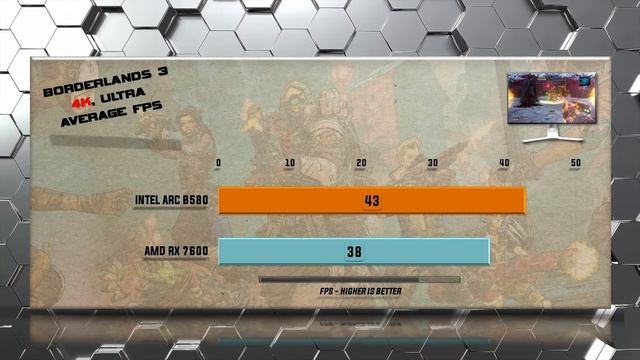 ARC B580 vs RX 7600 Benchmarks - Tested in 20 Games