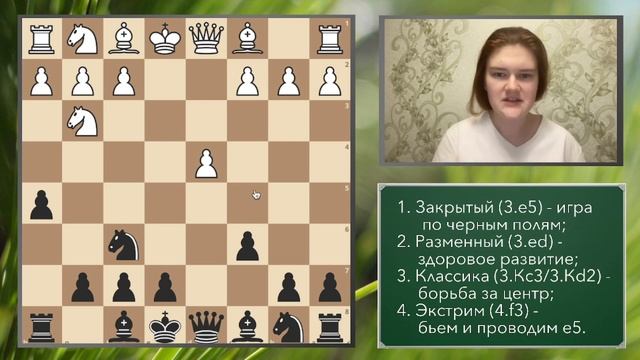 Пять выигранных партий в Каро-Канне и главные варианты