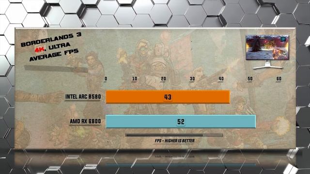 ARC B580 vs RX 6800 Benchmarks - Tested in 20 Games