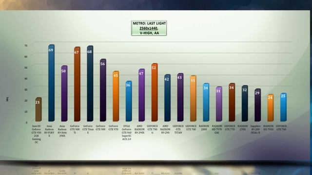 Inno3D Geforce GTX 950 2GB Gaming OC - VIDEO BENCHMARK GAME TESTS REVIEW 1080p,1440p