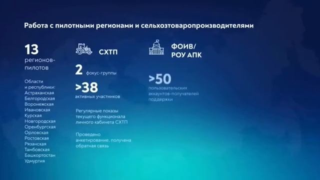 ID 10_Ctrl2GO презентовала систему суперсервисов АПК на федеральном уровне