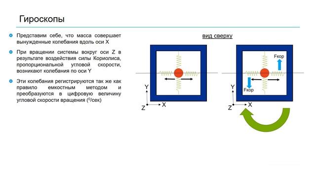 Что такое IMU, какие бывают, основные характеристики