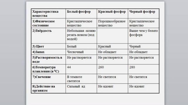 Фосфор и его соединения