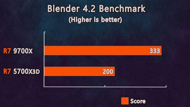 Ryzen 7 9700X vs R7 5700X3D: Is 3D V Cache the Key to Better Performance?