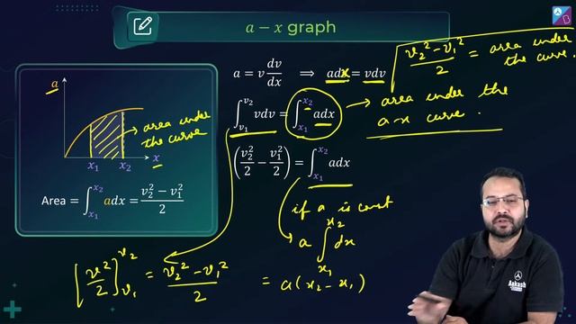 Velocity-Displacement & Acceleration-Displacement Graphs | Kinematics | AIM JEE 2025 | Atiullah Sir