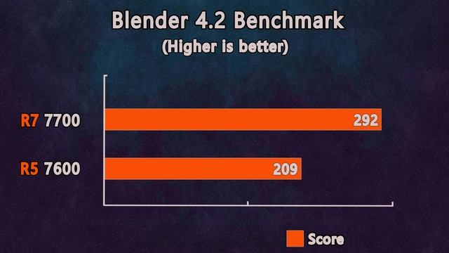 Ryzen 7 7700 vs Ryzen 5 7600: Gaming and Productivity Performance, Are they worth buying in 2025?