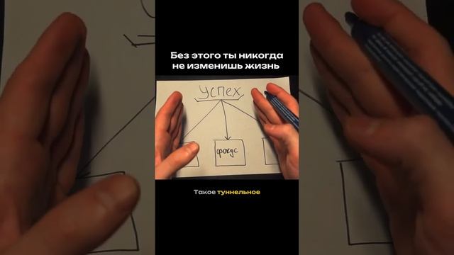 Как добиться успеха  #заработоквинтернете #идеидлябизнеса #бизнес #деньги #успех #мотивация