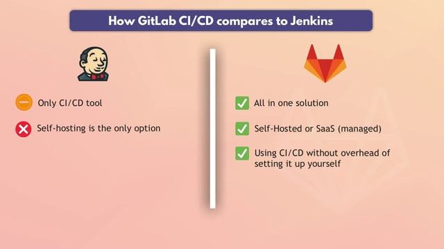 GilLab Ci/CD - Lesson04