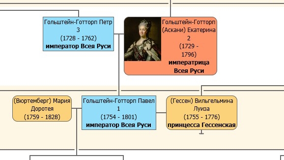 Романовы: ни капли русской крови