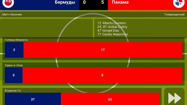 Зарабатываем баксы в World Soccer Champs, без взлома и читов. Часть 5. Панама.