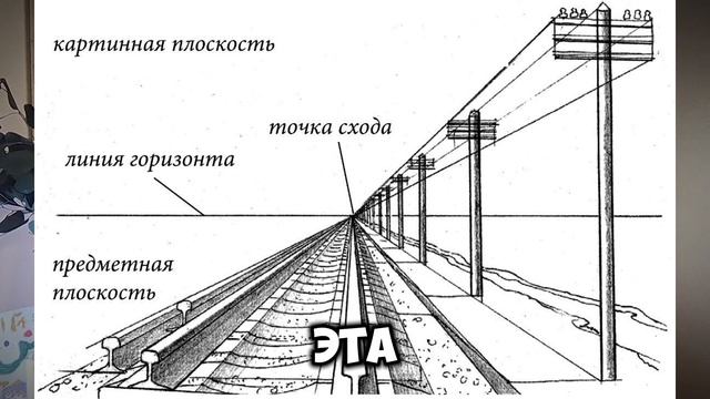 перспектива урок по рисованию обучения