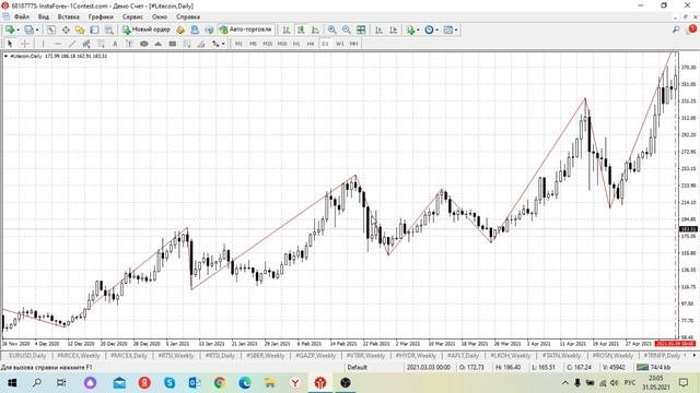 КАКИЕ ПЕРСПЕКТИВЫ У КРИПТОВАЛЮТЫ LITECOIN