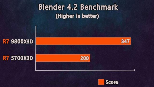 How Far Has 3D V-Cache Come? A Look at AMD’s Progress from R7 5700X3D to R7 9800X3D