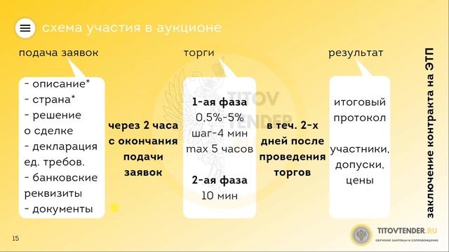 4. СПОСОБЫ ЗАКУПОК 44-ФЗ ЕД. ПОСТАВЩИК , АУКЦИОН , КОНКУРС , ЗАПРОС КОТИРОВОК
