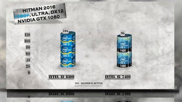 i3 8300 vs i5 7400 Benchmarks | Gaming Tests Review & Comparison