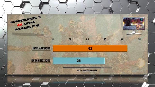 ARC B580 vs RTX 3060 Benchmarks - Tested in 20 Games