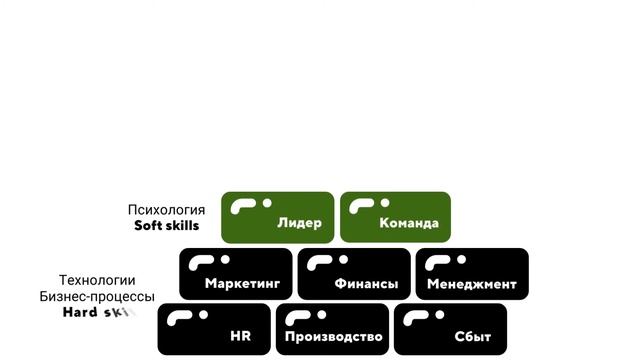 Духовный интеллект в бизнесе I Мудрое видение