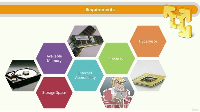 1. Requirements and Overview of Lab