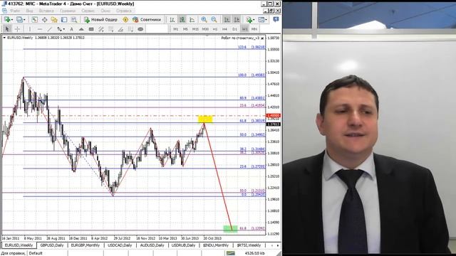 Прогноз по валютной паре EURUSD от 25 октября 2013 года