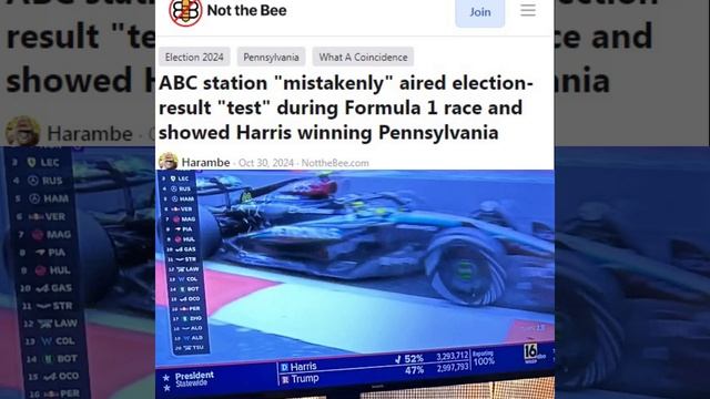 Телеканал ABC « показал победу Камалы Харрис на президентских выборах в штате Пенсильвания во время