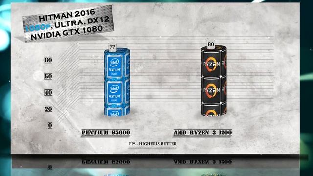 G5600 vs RYZEN 3 1200 - BENCHMARKS / GAMING TESTS REVIEW AND COMPARISON / Coffee Lake vs Ryzen 3