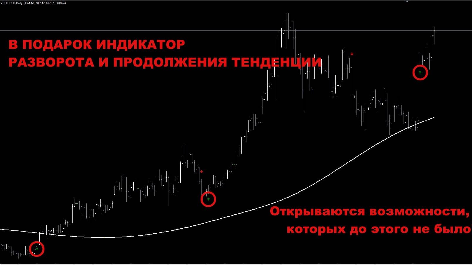 Для Трейдеров и Инвесторов откроются Возможности, которых до этого не было. #инвестиции #трейдинг