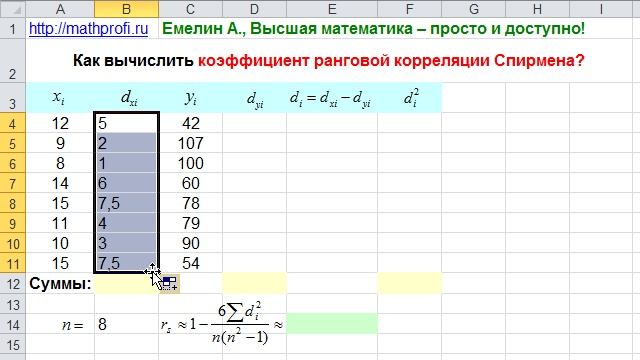 Коэффициент ранговой корреляции Спирмена в MS Excel. Функция РАНГ.СР