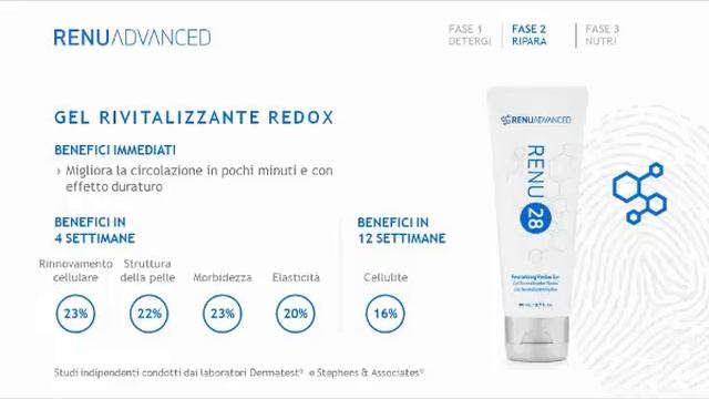 Presentazione Della Linea RENU Advanced