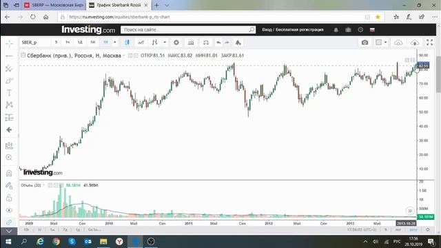 Как определить будущую стоимость акций Сбербанка, префы