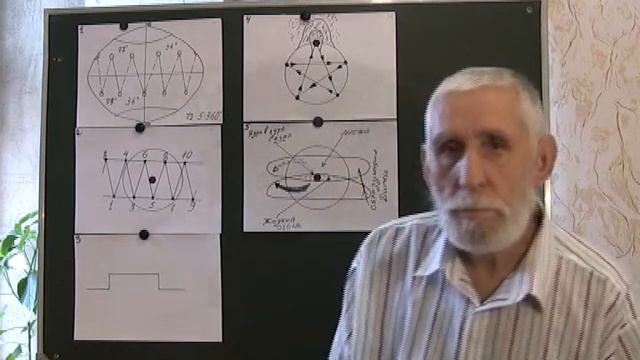 Число дьявола 666 Информационный Код Человека Часть 3