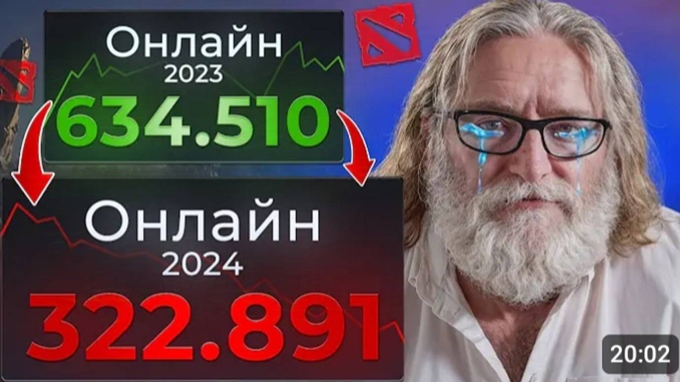 ПОЧЕМУ В DOTA 2 ПАДАЕТ ОНЛАЙН | ГЛАВНЫЕ ПРОБЛЕМЫ ИГРЫ В 2024 | ДОТА 2