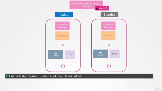 k8s-10Design and Install a Kubernetes Cluster