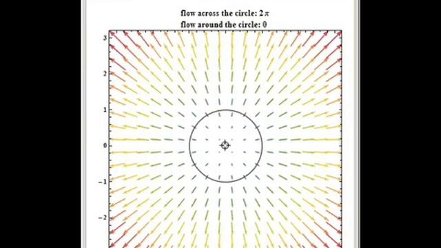 Vector Field Flow through and around a Circle
