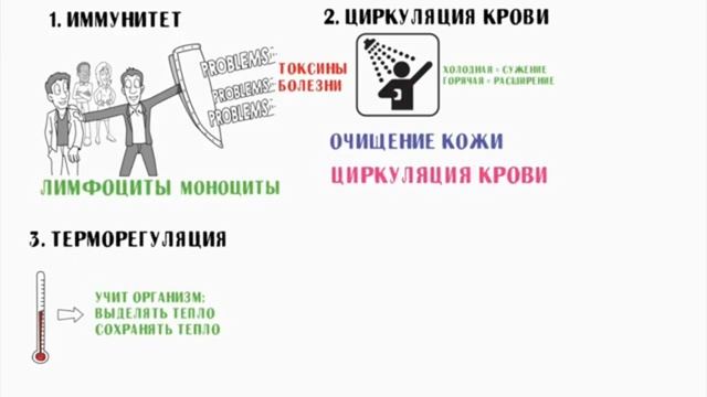 контрастный душ, польза