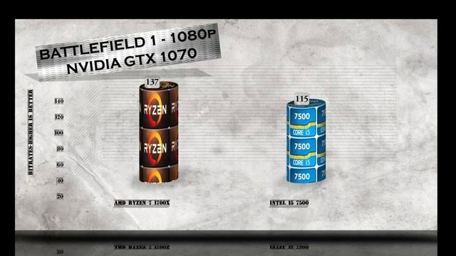 RYZEN 7 1700X vs i5 7500 - BENCHMARKS / GAMING TESTS REVIEW AND COMPARISON / Ryzen vs Kaby Lake